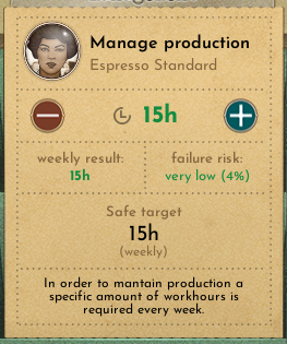 A paper card with information about a female African-American worker. There's her avatar in top left. There's the following information in the card: Manage Production - Espresso Standard. 15h (and two buttons to add or subtract hours). Weekly result: 15h. Failure risk: very low, 4%. Safe target: 15h (weekly). In order to mantain production a specific amount of workhours is required every week.