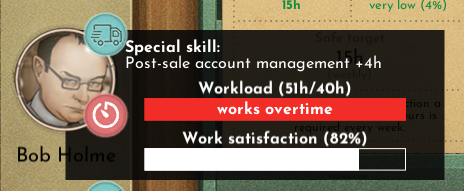 A screenshot showing an avatar of a middle aged worker in rectangular glasses to the left, and to the right the following information: Special skill: Post-sale account management +4h. Workload 51h/40h (and a full bar below with text "works overtime"). Work satisfaction 82% (and a bar that is 82% full).